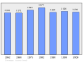 Náhľad verzie z 00:44, 7. marec 2011