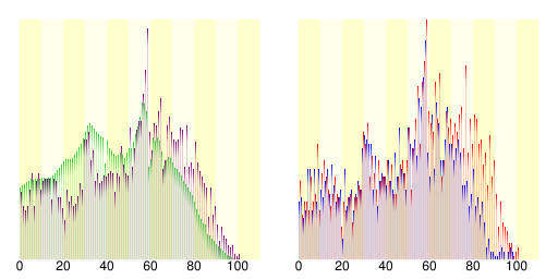 ファイル:Population distribution of Geisei, Kochi, Japan.svg