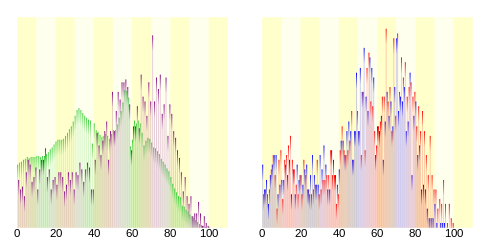 Population distribution of Shingo, Aomori, Japan.svg