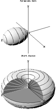 Thumbnail for Radiation pattern