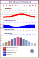 Vorschaubild der Version vom 17:09, 6. Jul. 2022