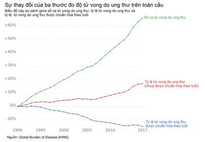 Ung Thư: Thế giới, Định nghĩa, Dấu hiệu và triệu chứng của ung thư