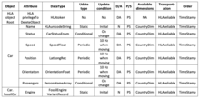 Sample HLA attribute table Sample HLA attribute table.png