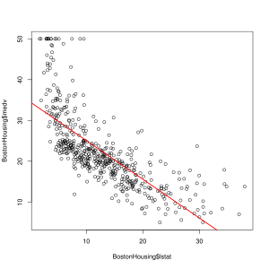 Lineare Regression bei einem nichtlinearen Zusammenhang.