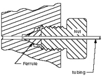 Una vista in sezione trasversale 2-D di una guarnizione a compressione.