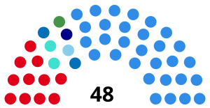 Elecciones al Senado de Argentina de 1992