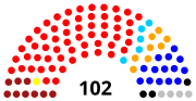 Miniatura para Elecciones legislativas de Colombia de 1991