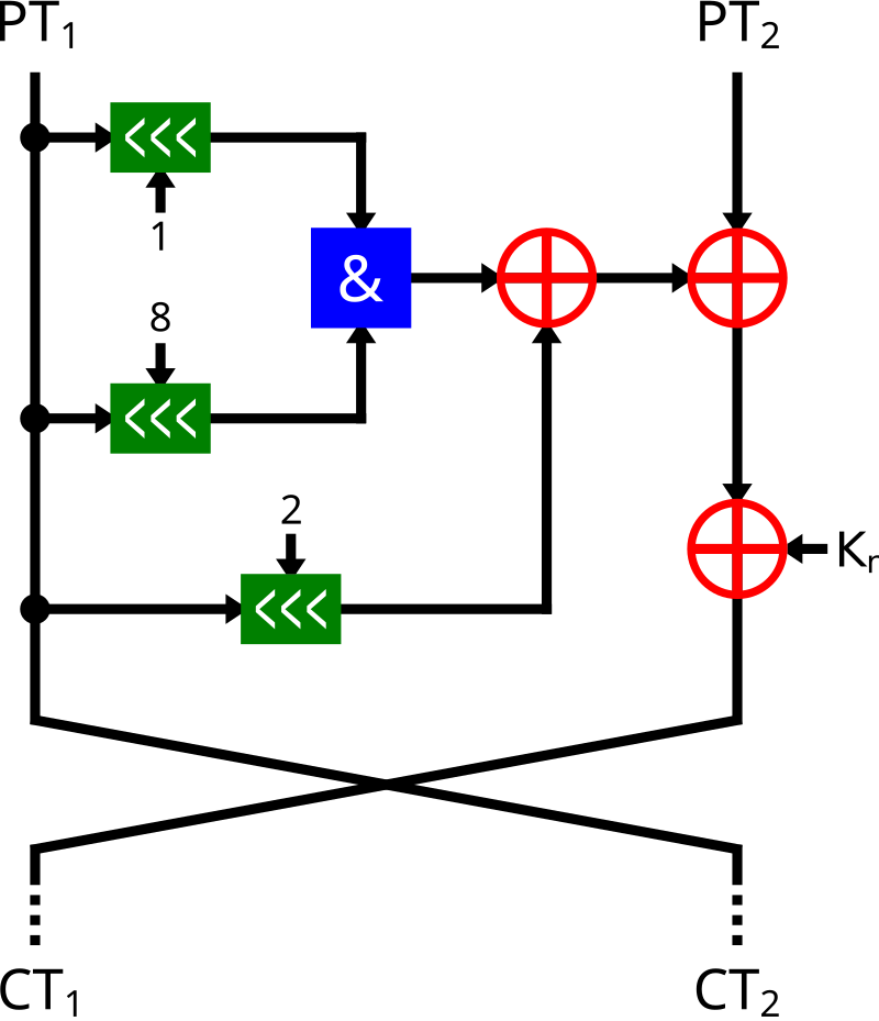 Block cipher - Wikipedia