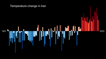 Temperature change in Iran over time Temperature Bar Chart Middle East-Iran--1901-2020--2021-07-13.png