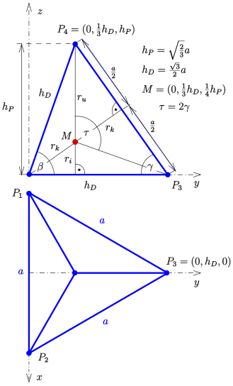 File:Tetraeder-0-0-90.svg