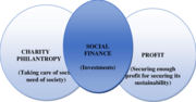 Thumbnail for Social finance