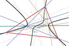 Example of Thomson cubic (black curve). X is on the cubic, such that the isogonal conjugate of X (X') is on the line X(2) - X. Thomson cubic.svg