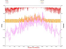 TRNSYS time series of output Trnsys.jpg