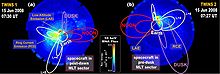 Erstes Stereo-ENA-Bild.  Dies ist ein First-Light-Stereo-ENA-Bild des terrestrischen Ringstroms, das TWINS am 15. Juni 2008 für eine Energie von 10 keV erhalten hat.  In jedem Bild sind sowohl Emissionen aus niedriger Höhe (LAE) von präzipitierenden Ionen als auch Ringstromemissionen aus großer Höhe (RCE) zu sehen.  Als Referenz ist der Erdrand eingezeichnet, zusammen mit Dipol-Magnetfeldlinien zu vier Himmelsrichtungen (Mittag = Rot, Abenddämmerung = Lavendel, Mitternacht und Morgendämmerung) und zwei L-Werten (L = 4 und L = 8).