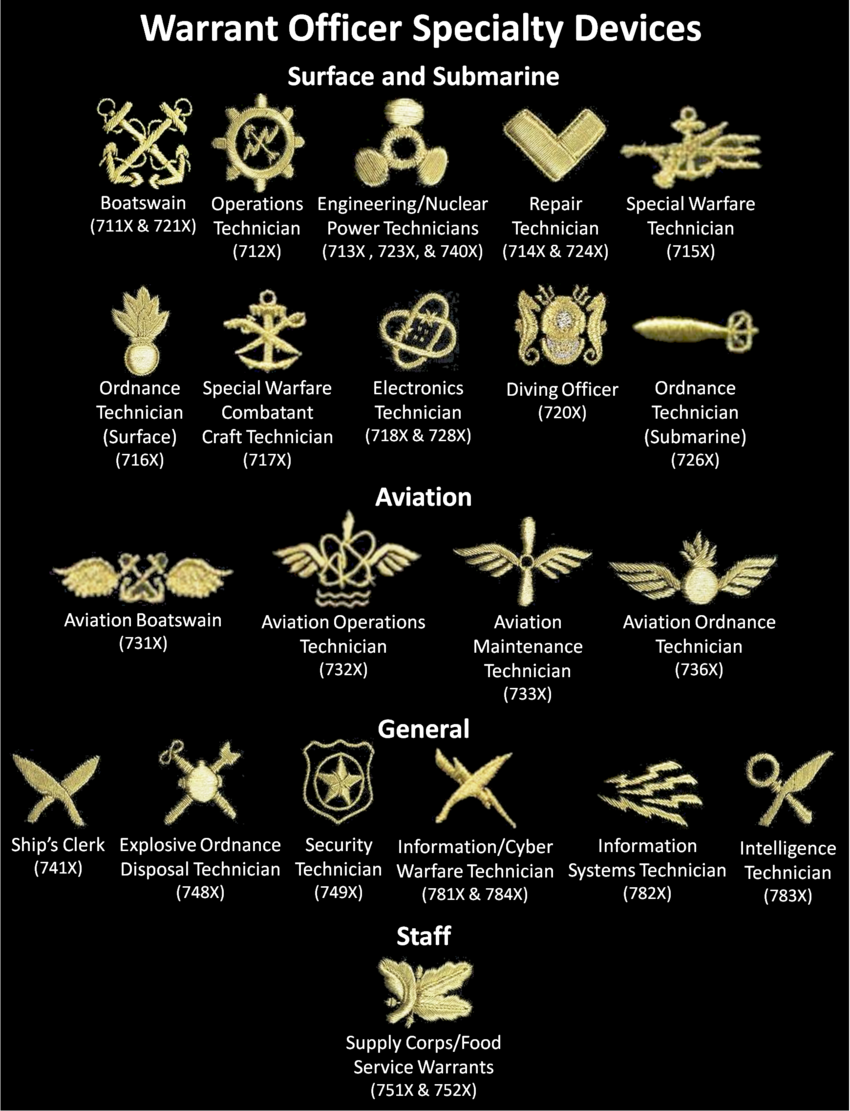 USN Chief Warrant Officer Specialty Devices.png