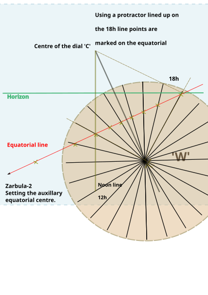 File:Zarbula-4-set-hrs-on-equatorial.svg