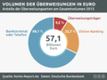 Vorschaubild der Version vom 08:24, 13. Mär. 2015