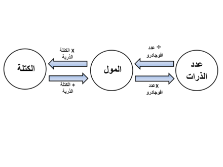 مول Wikiwand