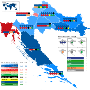 Elecciones parlamentarias de Croacia de 2003