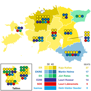 <span class="mw-page-title-main">2023 Estonian parliamentary election</span> Parliamentary election