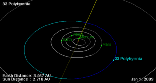 <span class="mw-page-title-main">33 Polyhymnia</span> Main-belt asteroid