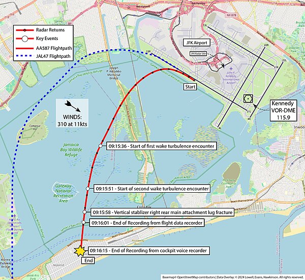 Flight path Information