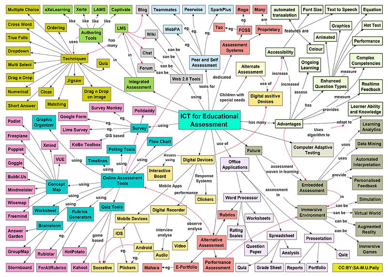 Information and communications technology -