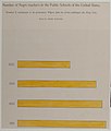 A series of statistical charts illustrating the condition of the descendants of former African slaves now in residence in the United States of America LCCN2013650374.jpg