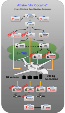 De hoofdrolspelers van de Air Cocaine-affaire