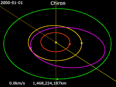 Animated orbital diagram with Chiron (violet) not showing perturbation