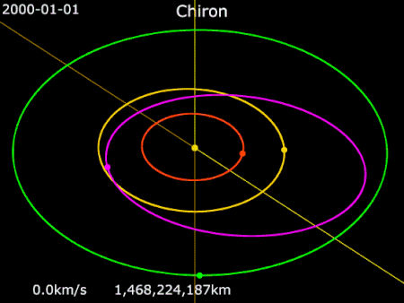 Tập_tin:Animation_of_Chiron_orbit.gif
