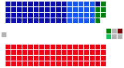 Current Structure of the House of Representatives