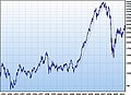 Austrian stock market index.jpg