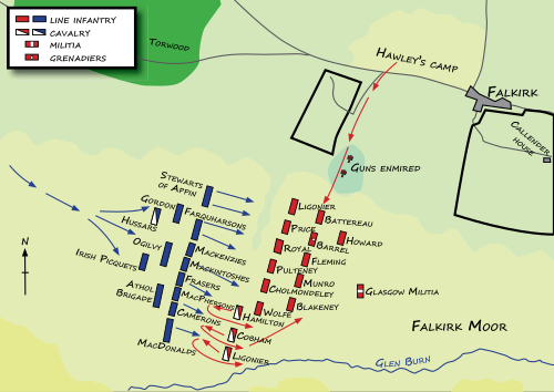 Battle of Falkirk Muir.svg