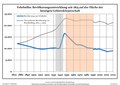 Vorschaubild der Version vom 14:39, 5. Sep. 2021