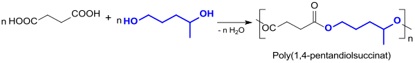 Polycondensation of succinic acid and 1,4-pentanediol to poly (1,4-pentanediol succinate)