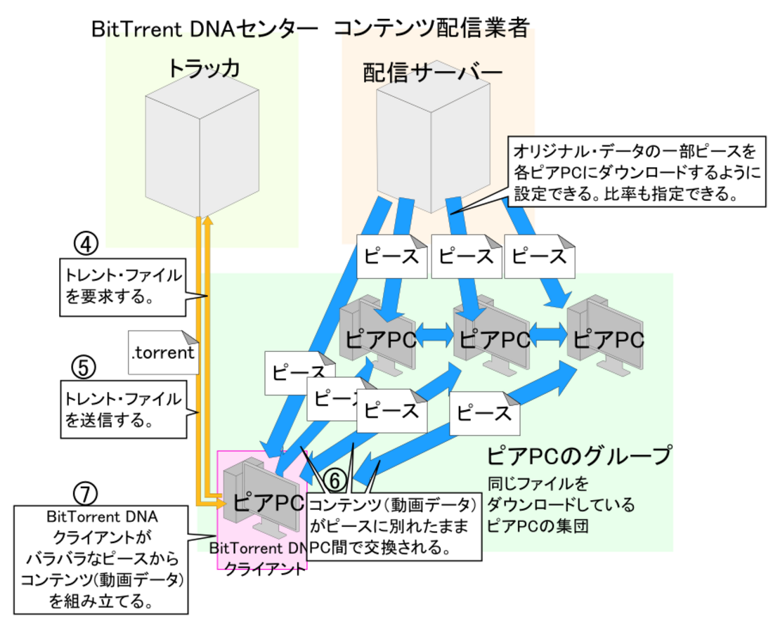 BitTorrent (协议)