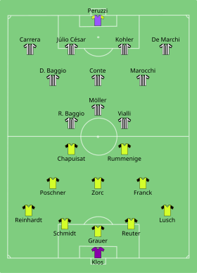 Borussia Dortmund vs Juventus 1993-05-05.svg