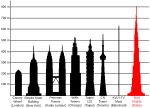 Нова SVG слика