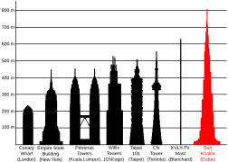 Burj Khalifa Height.svg