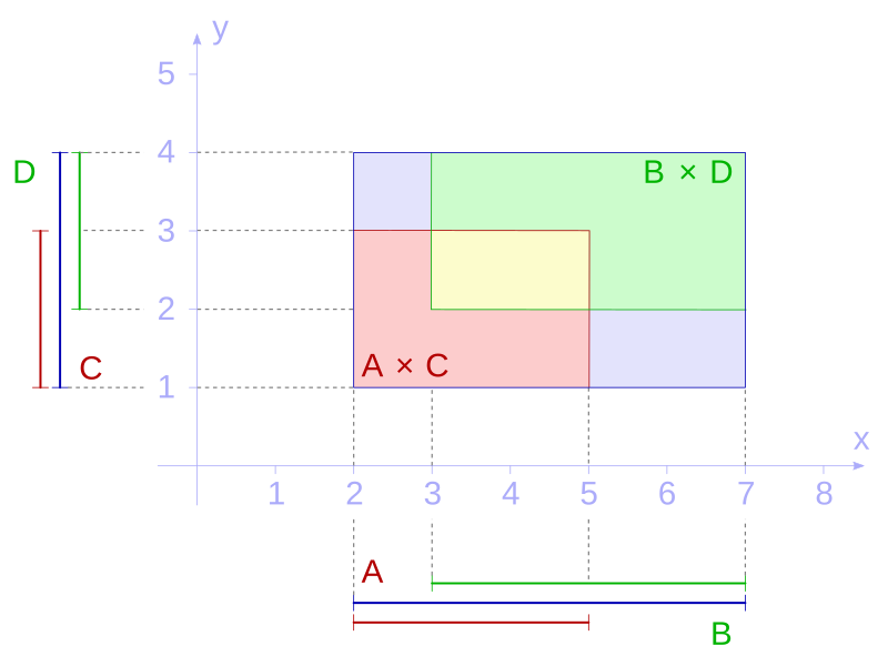 File:CartUnion svg.svg