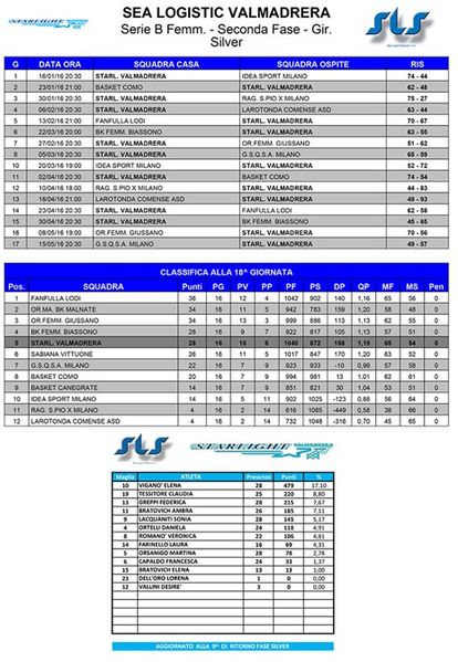 File:Classifica Canestri.jpg