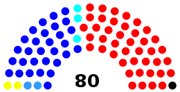 Composición de la Cámara de Diputados.svg