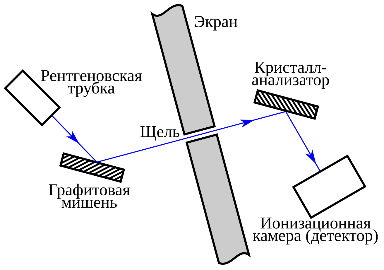 Схема опыта комптона