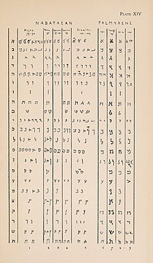 Table showing different versions of the Nabataean script in comparison to Hebrew (leftmost column) and Palmyrene Cooke's Text-book of North-Semitic Inscriptions, Nabataean and Palmyrene 01.jpg