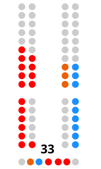 Cortes Castilla-La Mancha - X legislattura.svg