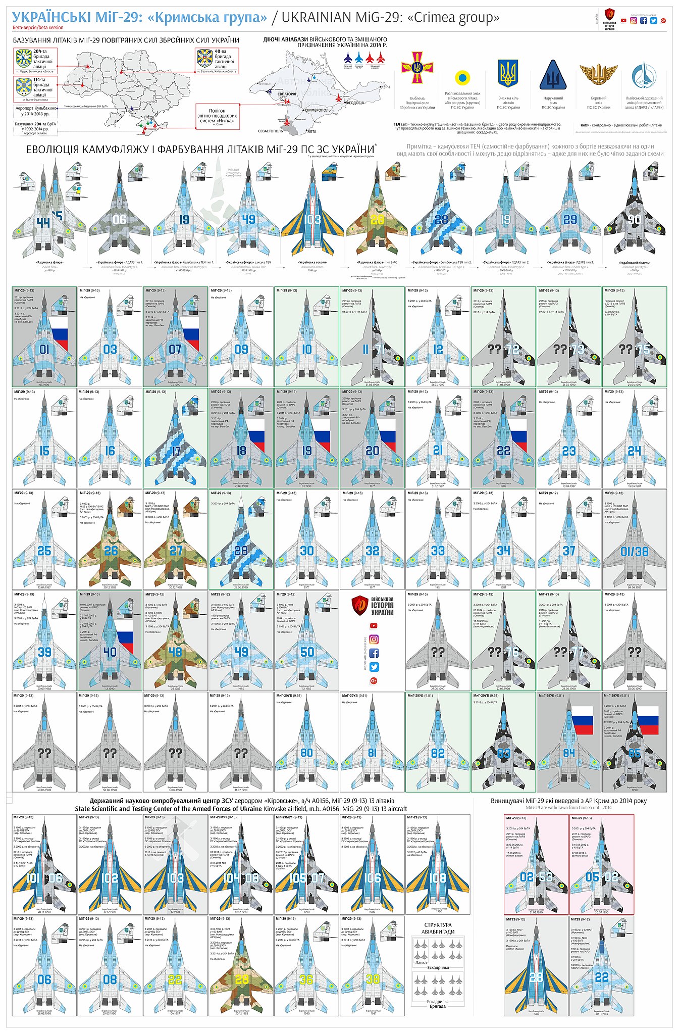 File:Crimean MiG 29 infographics Beta від AD Військова історія України.jpg - Wikimedia Commons