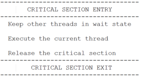 Pseudocode for implementing critical section Critical section pseudo code.png