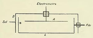 Fig. 39.