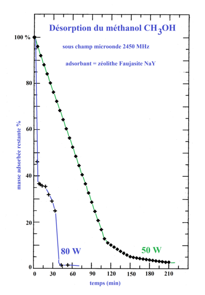 File:Desorption-MeOH-NaY.png